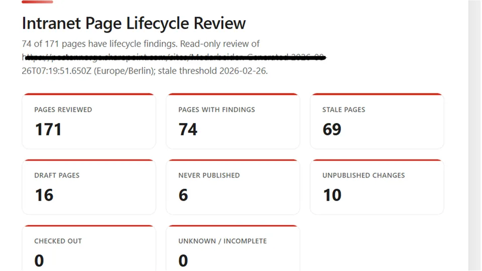 SharePoint Page Governance lifecycle report