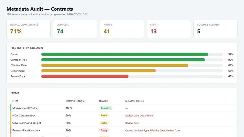 Metadata Completeness Auditor skill in action