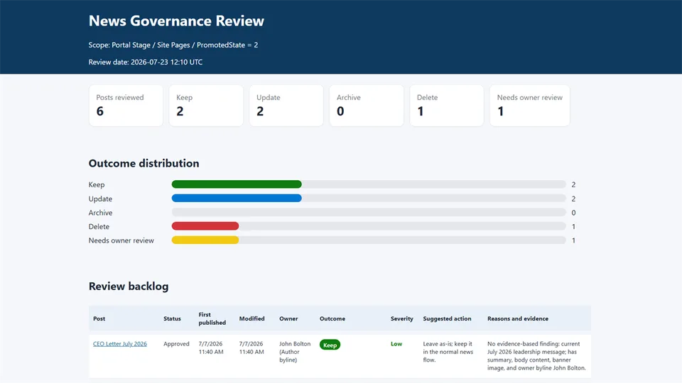 News Governance Review skill in action