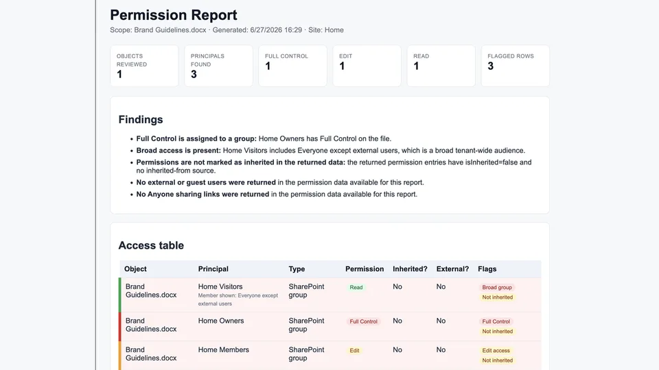 Permission Report skill in action