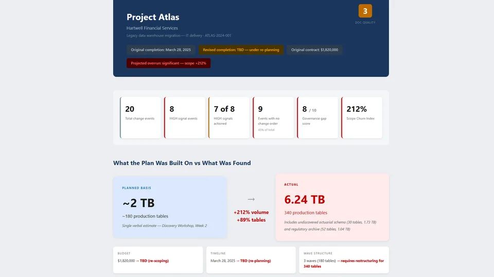 Project Intelligence - Timeline Dashboard skill in action