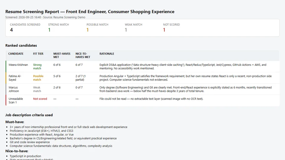 Resume Screening Summarizer HTML report showing candidates ranked by fit tier