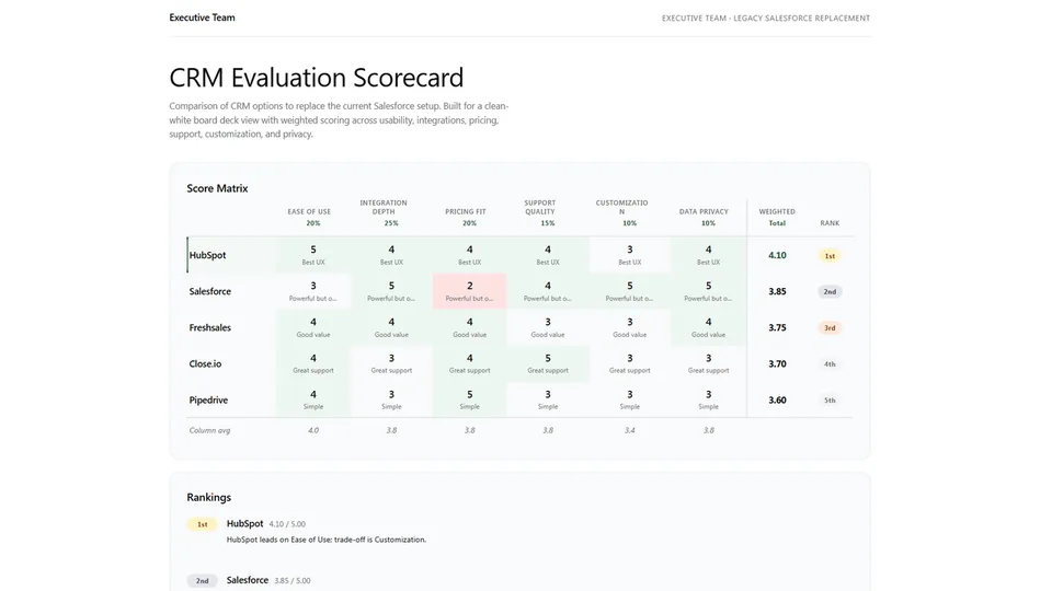 Scorecard Matrix skill generating an HTML weighted comparison heatmap