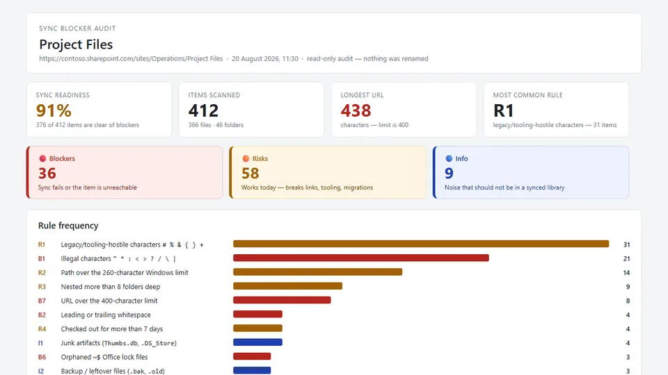 Sync Blocker Auditor skill in action
