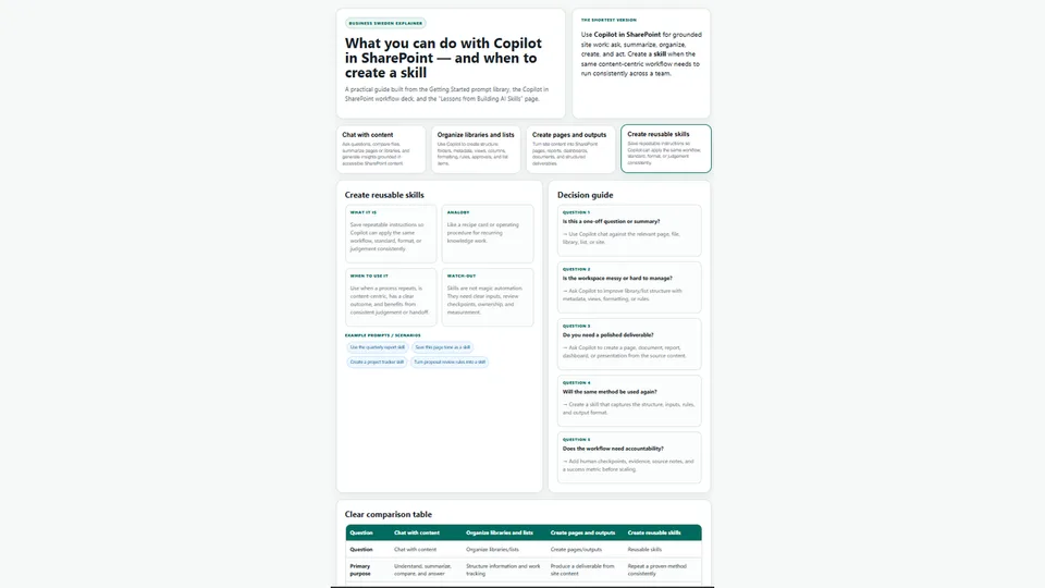 Topic Explainer skill generating an interactive dashboard for a business topic