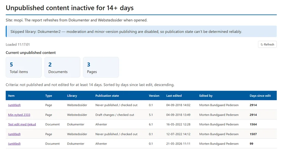 Unpublished Content Report showing content that is checked out or unpublished and inactive.