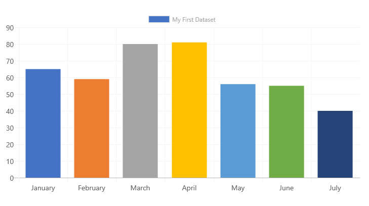 Default Chart Colors