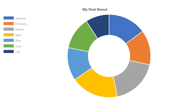 Default Donut Chart