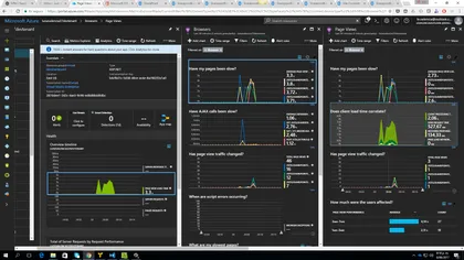 Injecting Javascript with Sharepoint Framework Extensions - Azure Application Insights