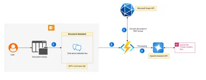 AI Document Assistant