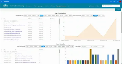 React AppInsights Dashboard Web Part