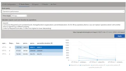 Application Insights and Cost Management Dashboards Web Part