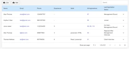 DataTable Web Part Using MUI table