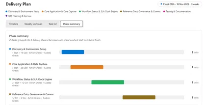 Delivery Plan