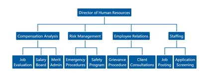 Web part displaying hierarchical information from SharePoint list