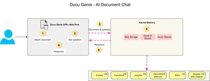 Document AI Chat using Kernel Memory