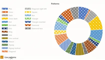 Doughnut with Patterns