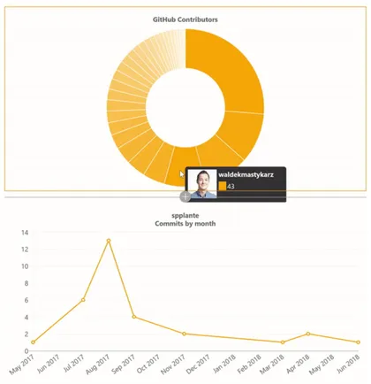 Dynamic Data Consumer