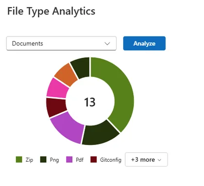 File Type Distribution