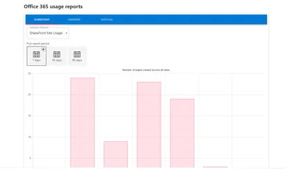 Graph Usage Reports Web Part