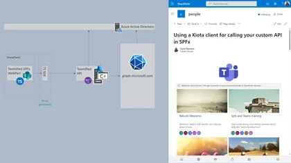 React Kiota Custom API Client Web Part