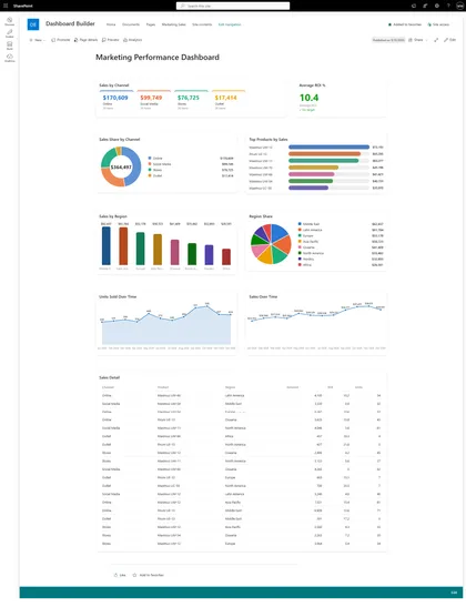 List Dashboard