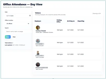 React Who&rsquo;s In