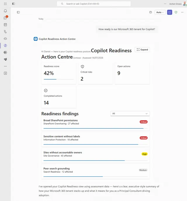 Copilot Readiness Action Centre showing readiness score, critical risks, open actions, and prioritized findings