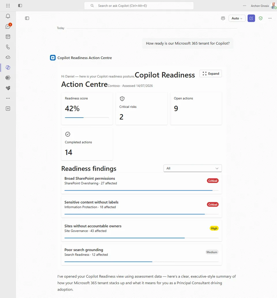 Copilot Readiness Action Centre showing readiness score, critical risks, open actions, and prioritized findings
