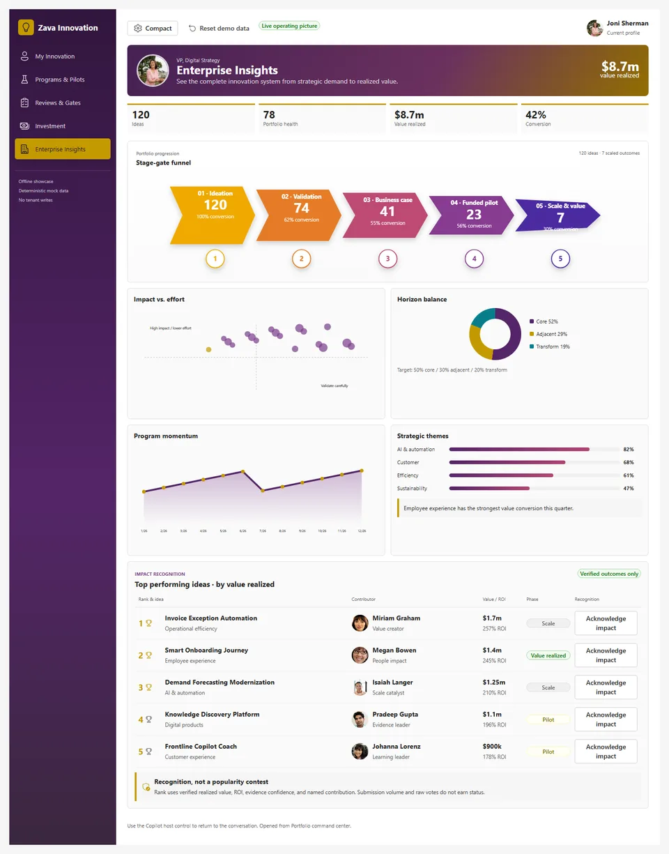 Full-screen Enterprise Insights command center with stage-gate funnel, portfolio charts, themes, and realized value