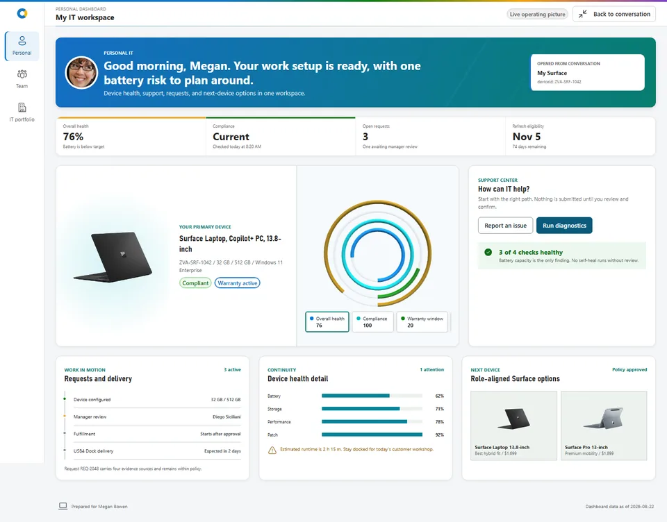 Zava Personal IT dashboard with Surface device health, support, requests, and replacement options