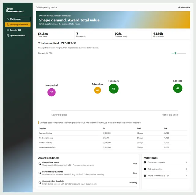 Full-screen Sourcing Workbench with total-value supplier landscape, exact bid evidence, policy readiness, and award milestones
