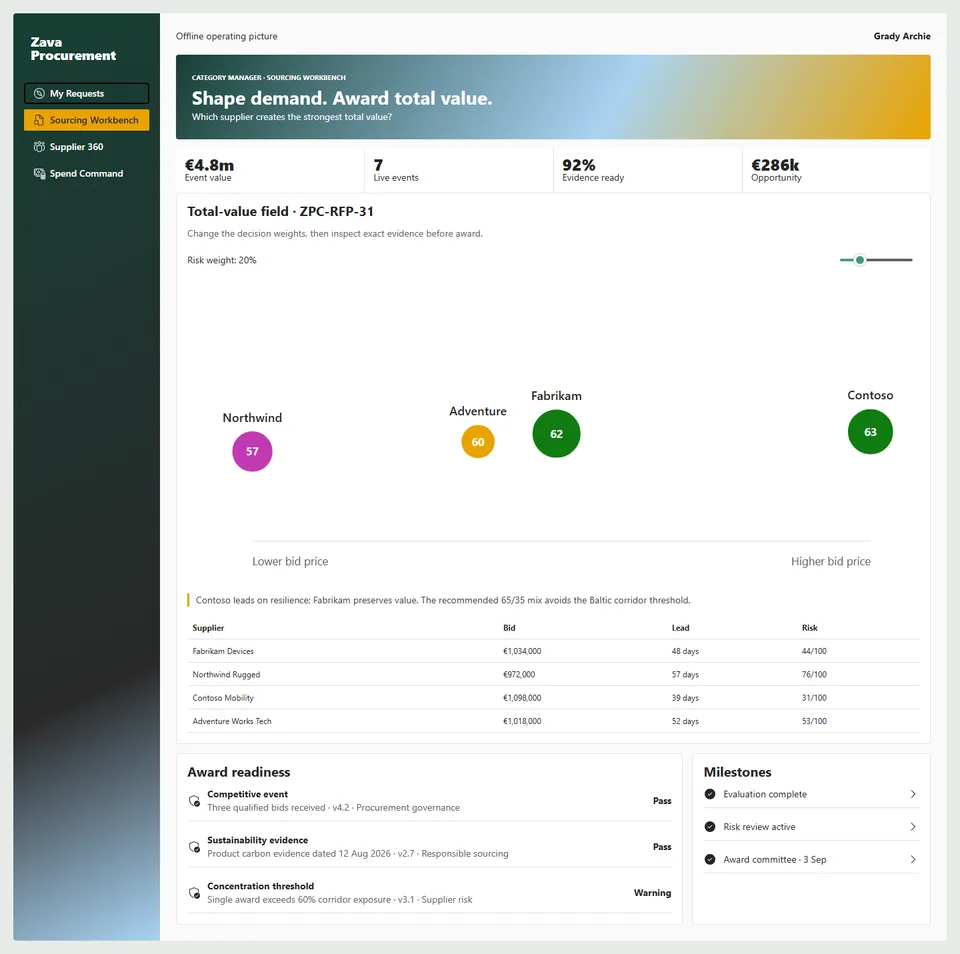 Full-screen Sourcing Workbench with total-value supplier landscape, exact bid evidence, policy readiness, and award milestones