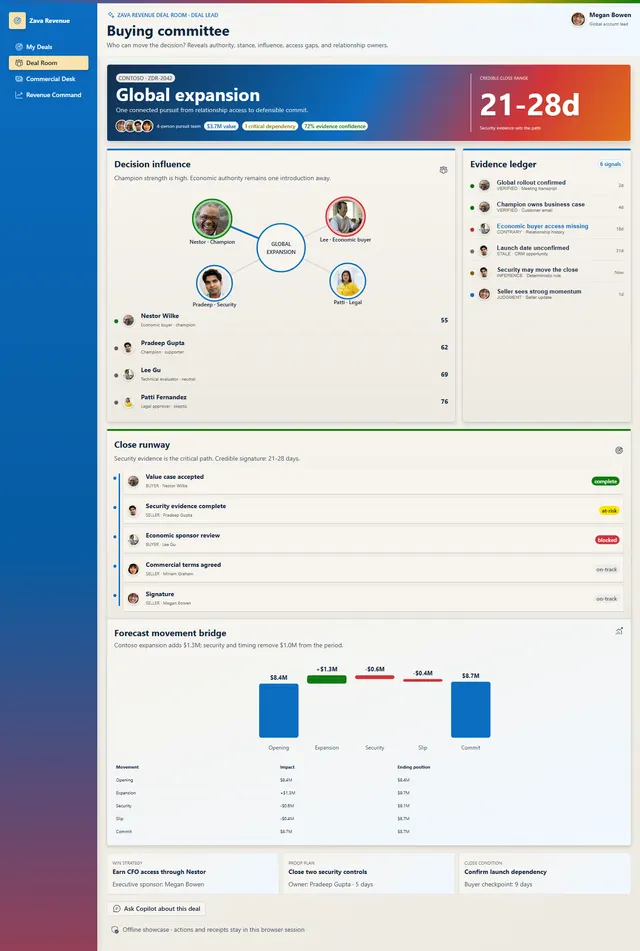 Full-screen Deal Room workspace coordinating Contoso relationship influence, evidence, and credible close range